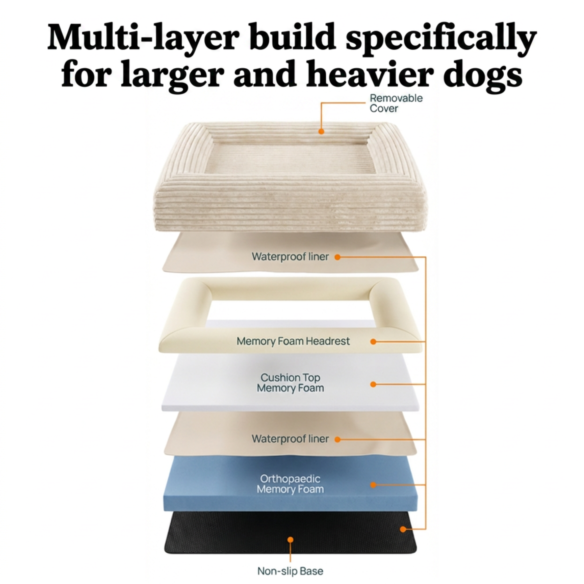 Finally, a bed that works as hard as your dog does.